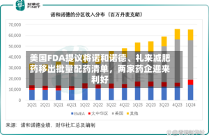 美国FDA提议将诺和诺德、礼来减肥药移出批量配药清单，两家药企迎来利好