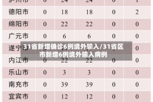 31省新增确诊6例境外输入/31省区市新增6例境外输入病例