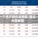 最近一个月沪铜价走势图/最近一个月铜费用