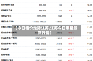 【今日铝价走势江苏,江苏今日废铝最新行情】