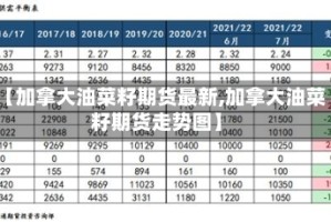【加拿大油菜籽期货最新,加拿大油菜籽期货走势图】