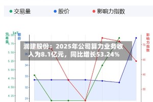 润建股份：2025年公司算力业务收入为8.1亿元，同比增长53.24%