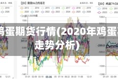 19年鸡蛋期货行情(2020年鸡蛋期货走势分析)