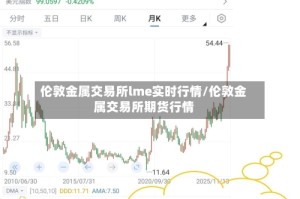 伦敦金属交易所lme实时行情/伦敦金属交易所期货行情