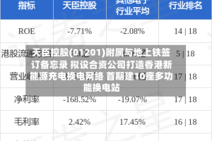 天臣控股(01201)附属与地上铁签订备忘录 拟设合资公司打造香港新能源充电换电网络 首期建10座多功能换电站