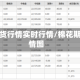 棉花期货行情实时行情/棉花期货行情图