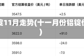 铝锭11月走势(十一月份铝锭价)