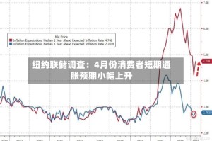 纽约联储调查：4月份消费者短期通胀预期小幅上升