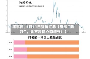 猪事邦|| 5月11日猪价汇总（继续“阴跌”，北方趋稳心态增强！）