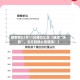 猪事邦|| 5月11日猪价汇总（继续“阴跌”，北方趋稳心态增强！）