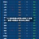 【31省份新增40例本土确诊,31省份新增10例确诊1例为本土病例】