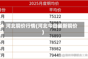 河北铜价行情(河北今日最新铜价)
