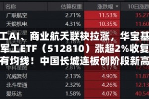 军工AI、商业航天联袂拉涨，华宝基金军工ETF（512810）涨超2%收复所有均线！中国长城连板创阶段新高