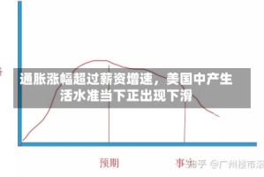 通胀涨幅超过薪资增速，美国中产生活水准当下正出现下滑