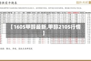 【1605甲醇最新,甲醇2105行情】