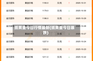 纸黄金今日行情最新(纸黄金今日暴跌)