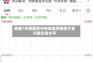 美国7年期国债中标收益率略高于发行前交易水平