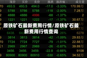 原铁矿石最新费用行情/原铁矿石最新费用行情查询