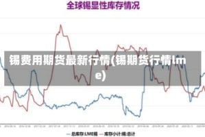 锡费用期货最新行情(锡期货行情lme)