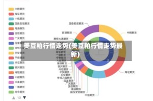 美豆粕行情走势(美豆粕行情走势最新)