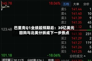 巴里克Q1业绩超预期后：30亿美元回购与北美分拆成下一步焦点