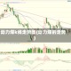 动力煤k线走势图(动力煤的走势)