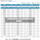【期货最新交易行情,期货最新交易行情查询】