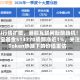 AI行情扩散，港股互联网酝酿转机！华宝基金513770底部涨近1%，关注Token热潮下的价值重估