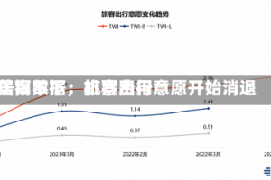 美银数据：机票费用居高不下，旅客出行意愿开始消退