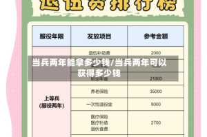 当兵两年能拿多少钱/当兵两年可以获得多少钱