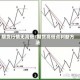 期货行情无高低/期货高低点判断方法