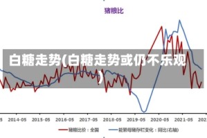 白糖走势(白糖走势或仍不乐观)