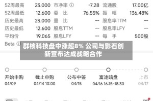群核科技盘中涨超8% 公司与影石创新宣布达成战略合作
