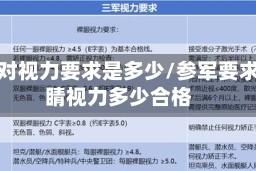 参军对视力要求是多少/参军要求眼睛视力多少合格
