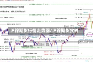 沪镍期货行情走势图/沪镍期货实时