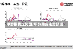 甲醇期货走势图/甲醇期货走势预测