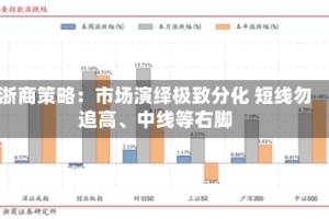 浙商策略：市场演绎极致分化 短线勿追高、中线等右脚