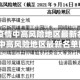 【成都疫情中高风险地区最新名单,成都疫情中高风险地区最新名单图片】