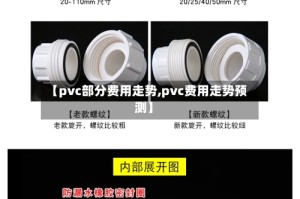 【pvc部分费用走势,pvc费用走势预测】
