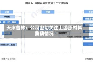 天津普林：公司密切关注上游原材料费用波动情况