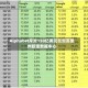 Alphabet斥资150亿美元在密苏里州新建数据中心