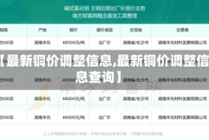 【最新铜价调整信息,最新铜价调整信息查询】