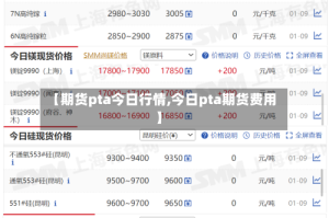 【期货pta今日行情,今日pta期货费用】