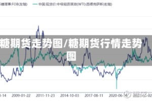 糖期货走势图/糖期货行情走势图