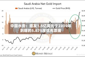 中国水务：增发1.5亿美元于2030年到期的5.875厘优先票据