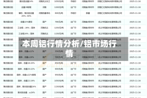 本周铝行情分析/铝市场行情