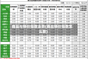 商品与物价指数走势(商品物价指数怎么算)