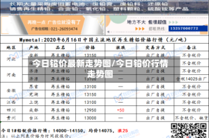 今日铅价最新走势图/今日铅价行情走势图