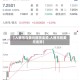 【人民币与美元期货走势,人民币和美元走势】
