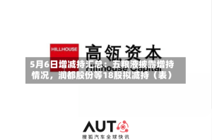 5月6日增减持汇总：五粮液披露增持情况，润都股份等18股拟减持（表）